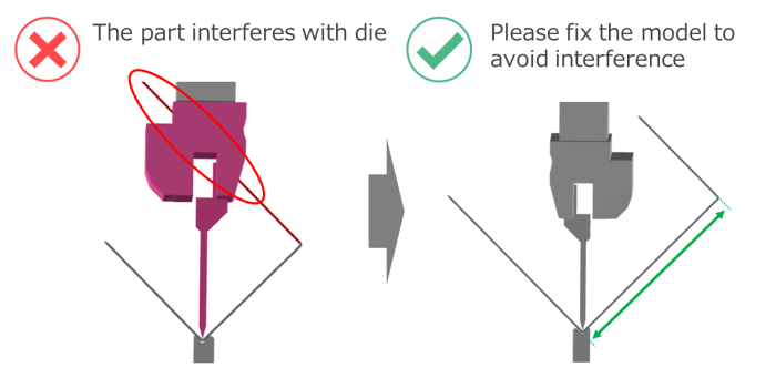 Example of a part where the component geometry causes interference during bending.