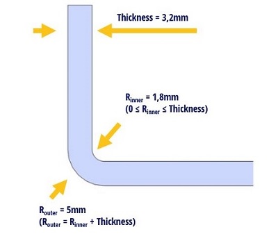 Example for bending sheet metals.